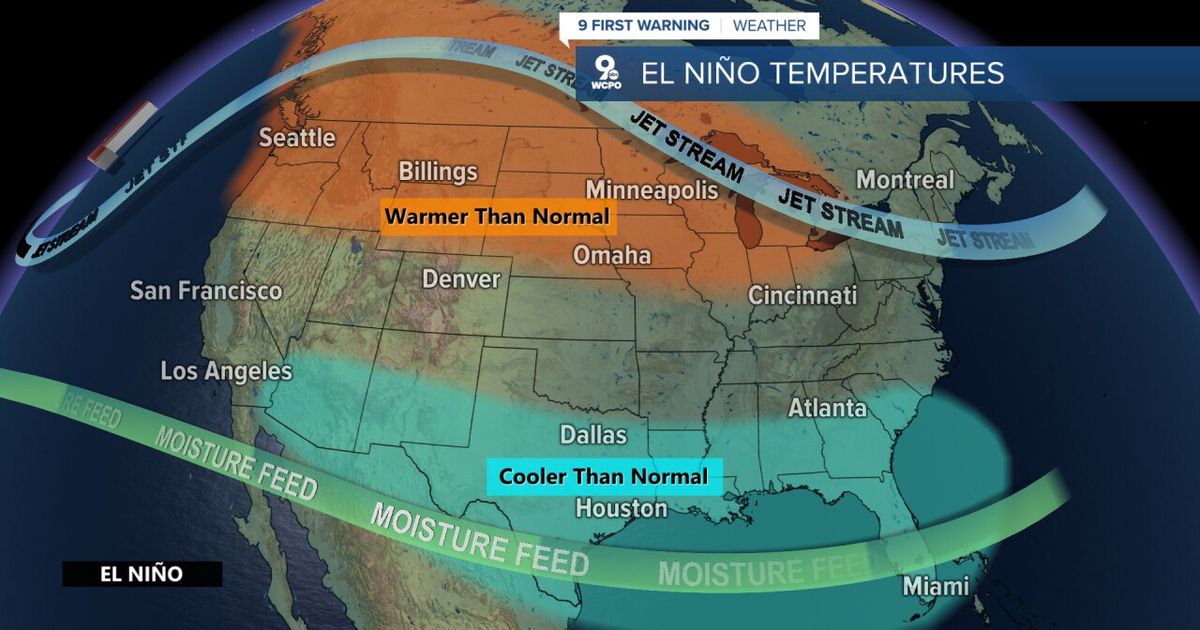 A strong El Niño expected this winter Here’s what that means for our
