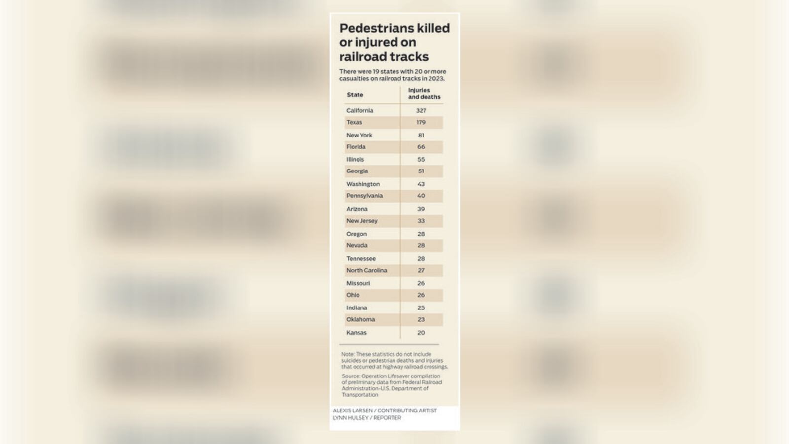 Pedestrians killed or injured on railroad tracks