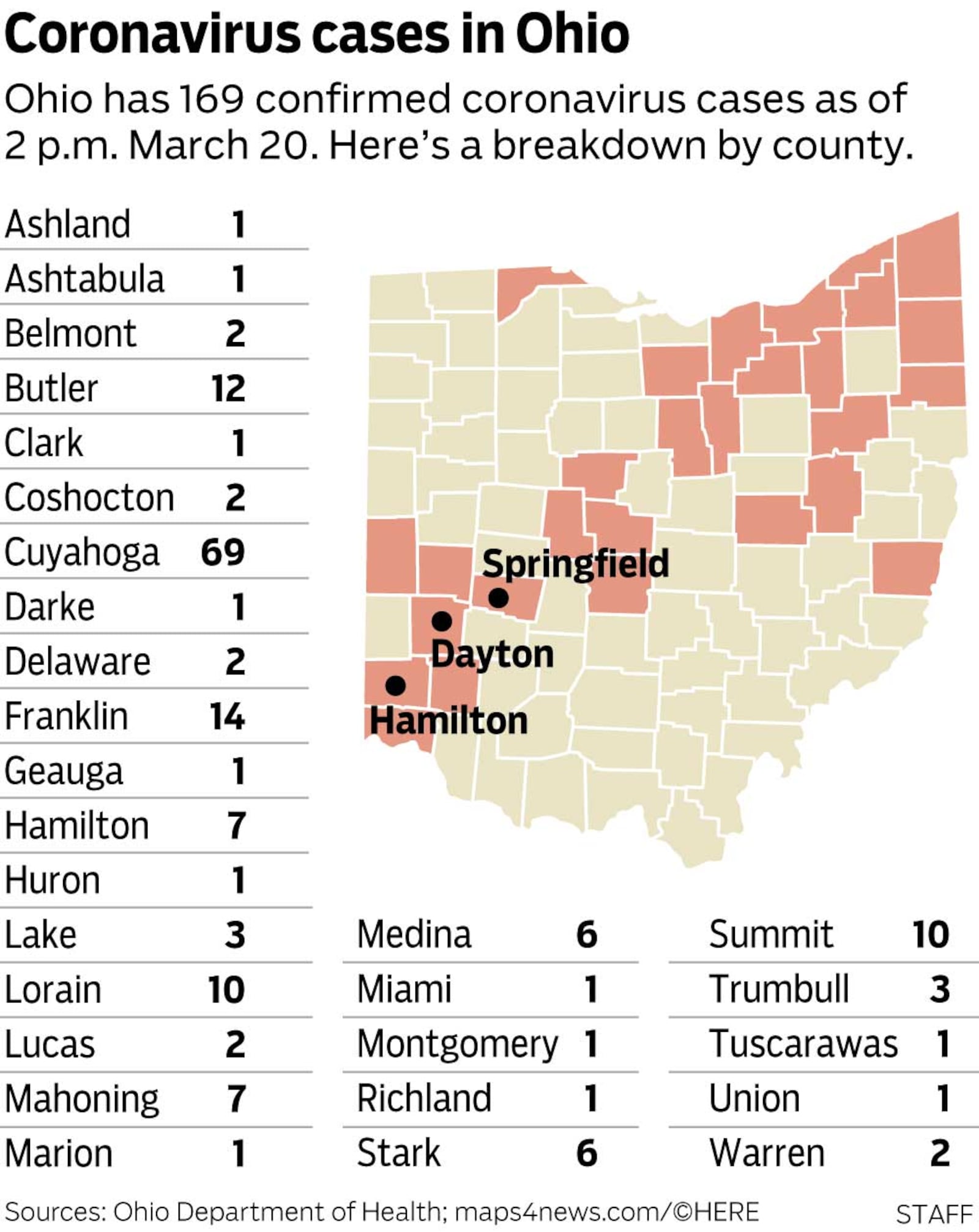 Ohio coronavirus cases