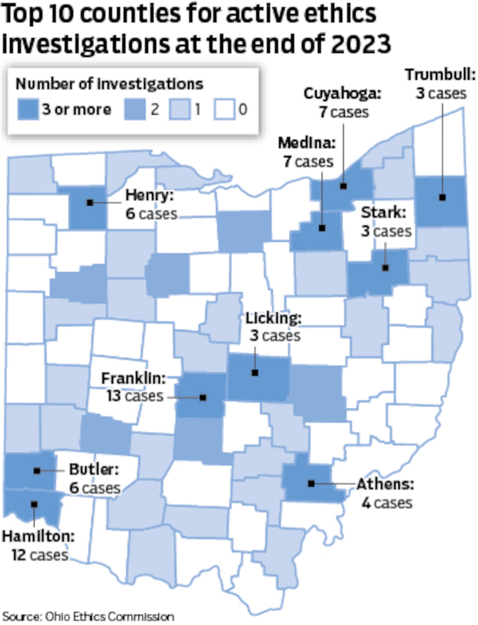 Data from the Ohio Ethics Commission's 2023 end-of-year report. The commission is responsible for overseeing 590,000 public employees. Mark Freistedt / Dayton Daily News