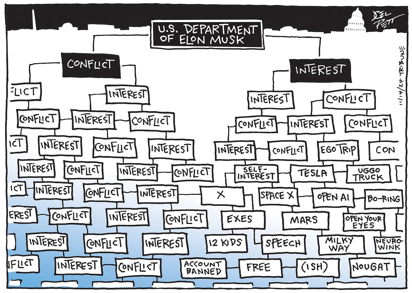 CARTOONS: Joel Pett, Nov. 18, 2024