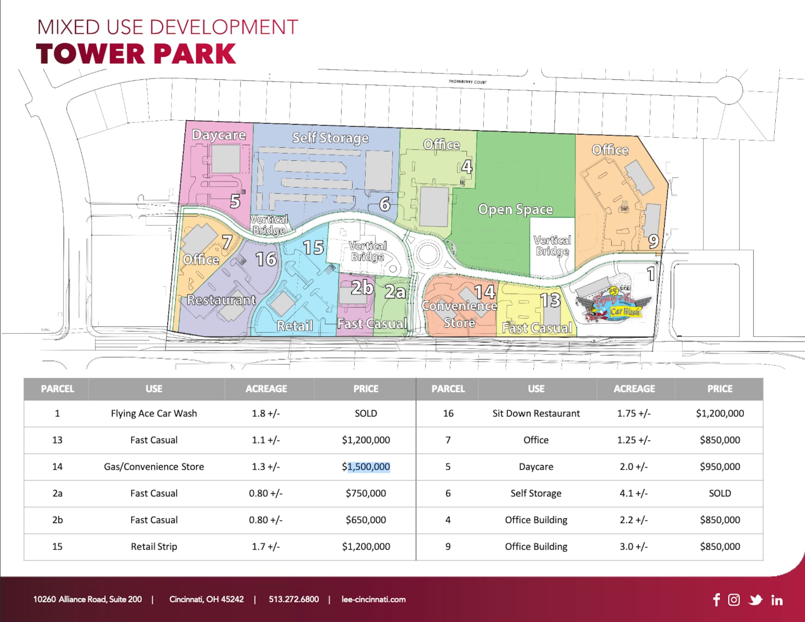 A page from Lee & Associate's brochure for a new 30-acre development park in Mason, Ohio. PROVIDED.