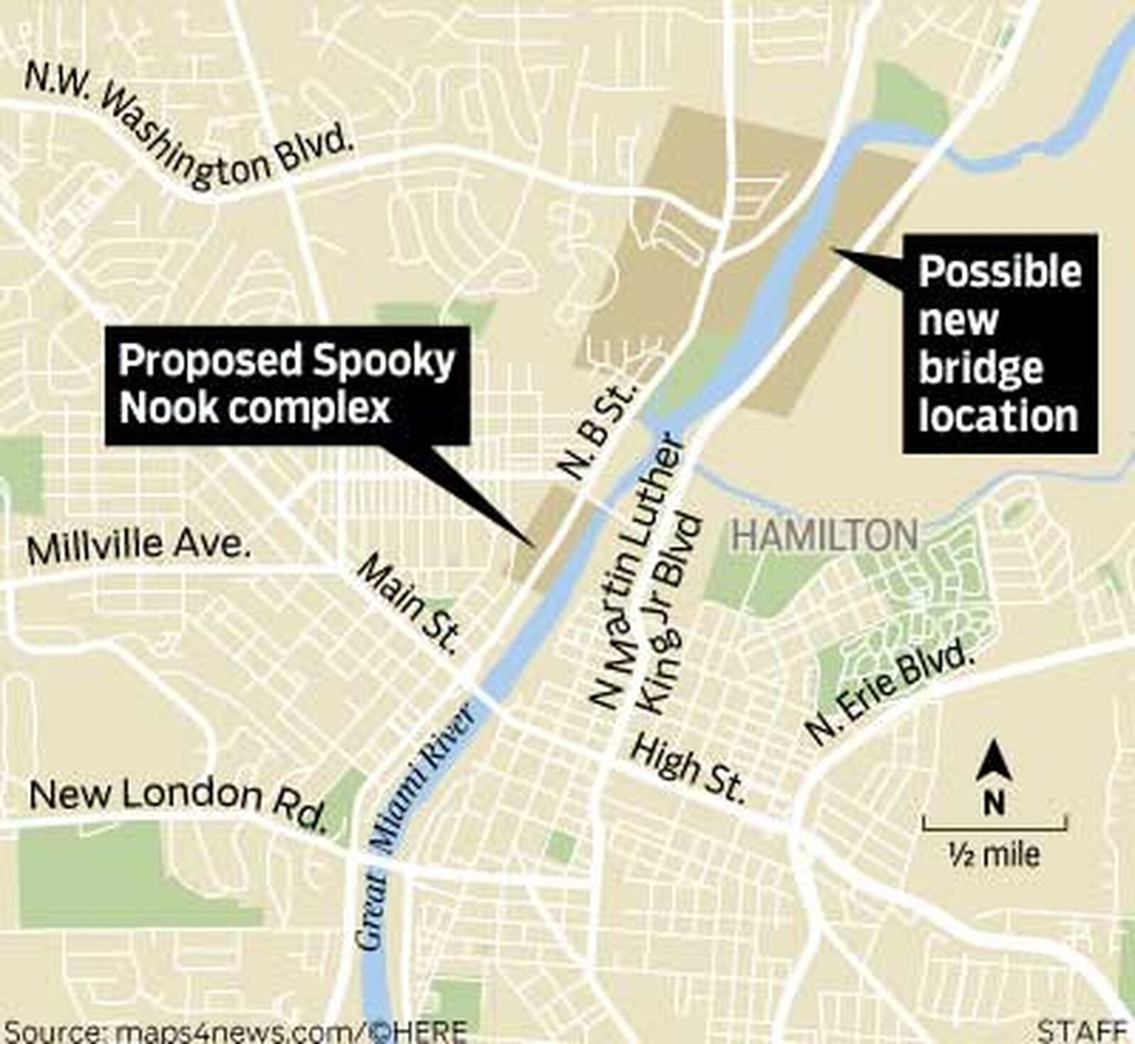 A bridge over the Great Miami River near where NW Washington Boulevard dead ends would help with traffic flow to and from the planned Spooky Nook Sports at Champion Mill project.