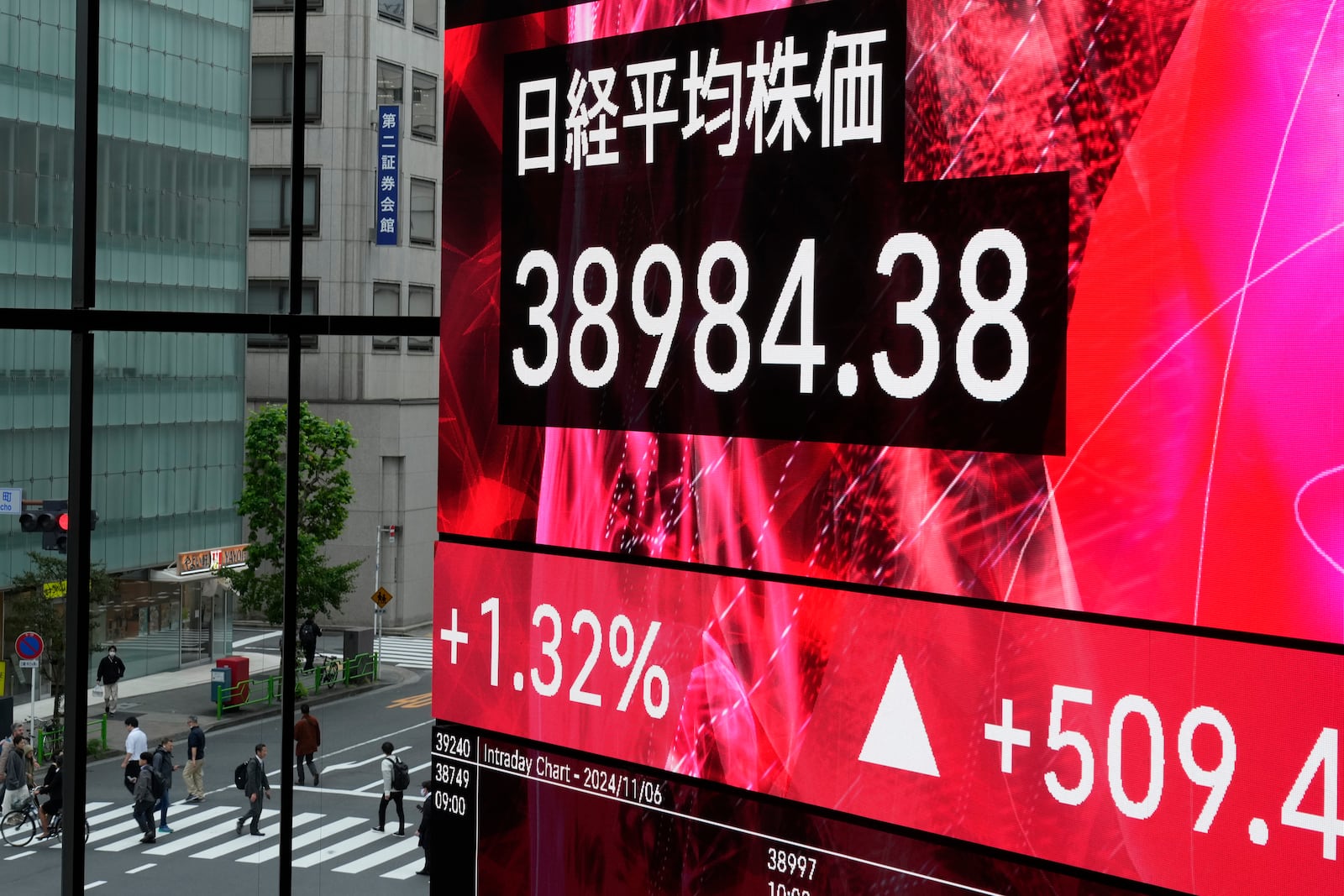 An electronic stock board shows Japan's Nikkei 225 index at a securities firm Wednesday, Nov. 6, 2024 in Tokyo. (AP Photo/Shuji Kajiyama)