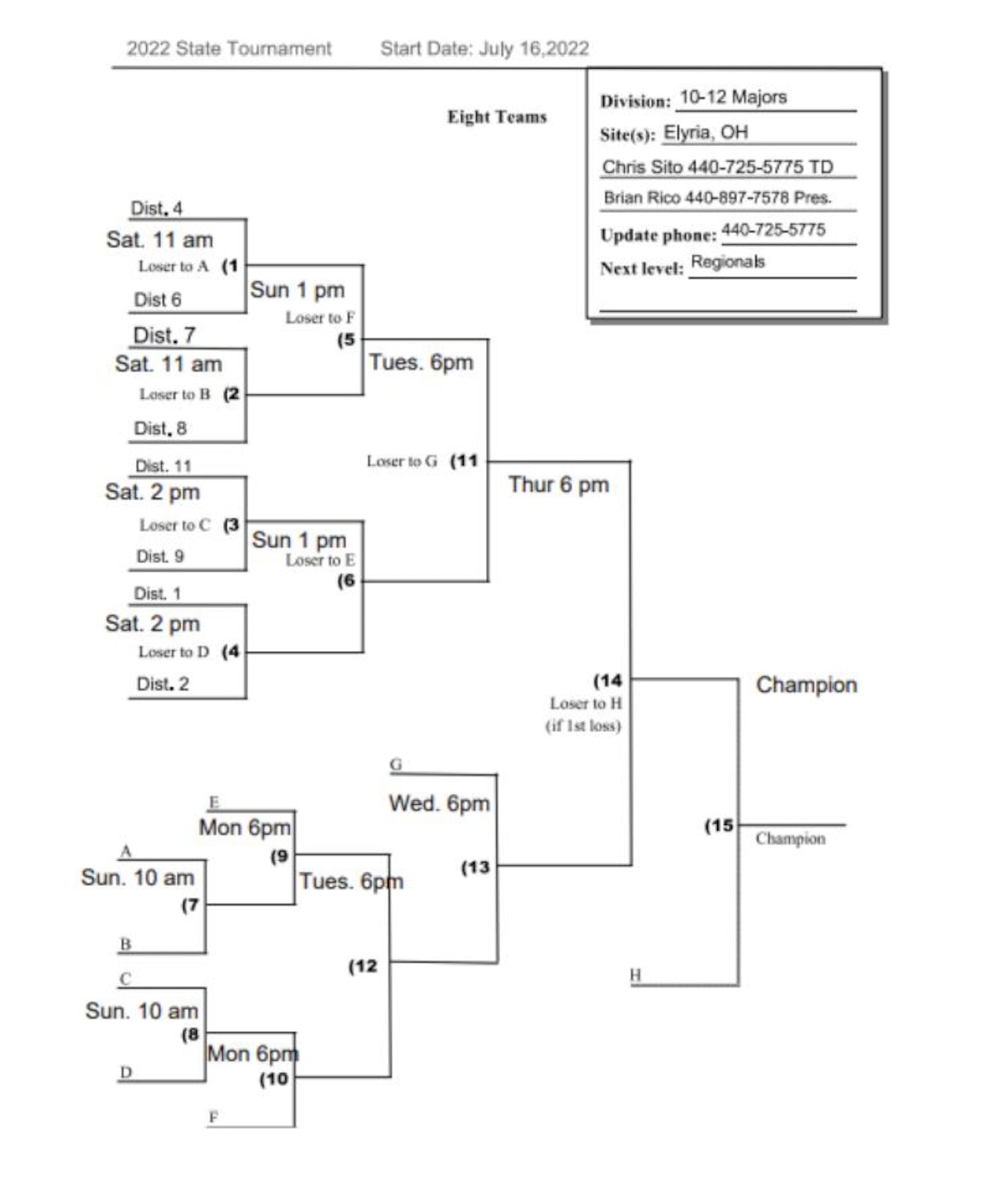 2022 Ohio Little League state tournament bracket