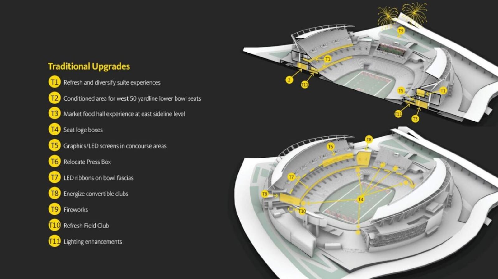 Traditional upgrades have been proposed, including diverse seating options to offer different ways to watch the game, a new market-style food hall experience themed after Findlay Market, and a refresh of other amenities throughout the stadium. CONTRIBUTED/WCPO VIA GENSLER SPORTS