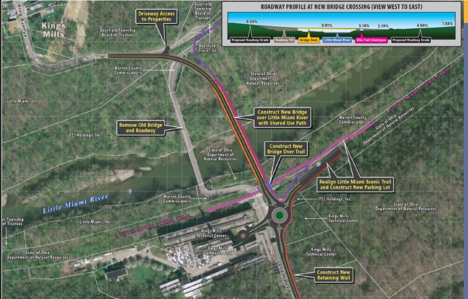 This is an illustration of the Kings Avenue Bridge replacement project in Warren County that begins in March. The $22 million project will require the closure of a section of the Little Miami River Scenic Bike Trail along with limited access to the Peters Cartridge Factory development. The project is expected to be completed in June 2024. CONTRIBUTED/WARREN COUNTY ENGINEER'S OFFICE