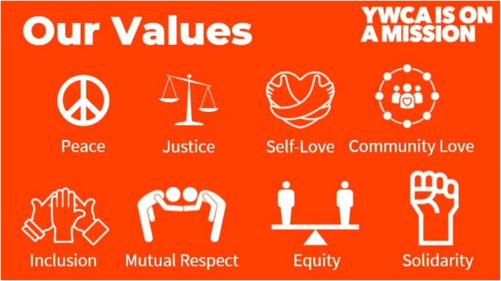 This slide, recently shown to Hamilton City Council, lists the anti-hate coalition's values. PROVIDED