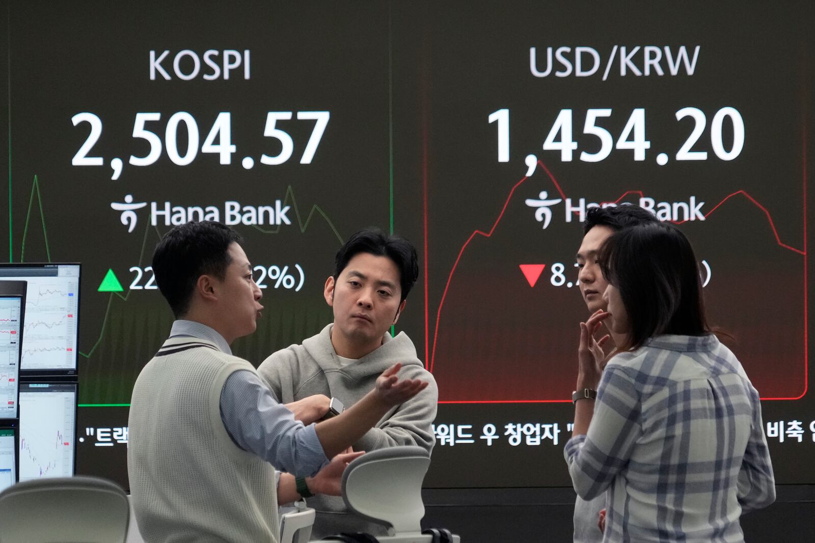 Currency traders work near a screen showing the Korea Composite Stock Price Index (KOSPI), top left, and the foreign exchange rate between U.S. dollar and South Korean won at the foreign exchange dealing room of the KEB Hana Bank headquarters in Seoul, South Korea, Wednesday, Feb. 5, 2025. (AP Photo/Ahn Young-joon)