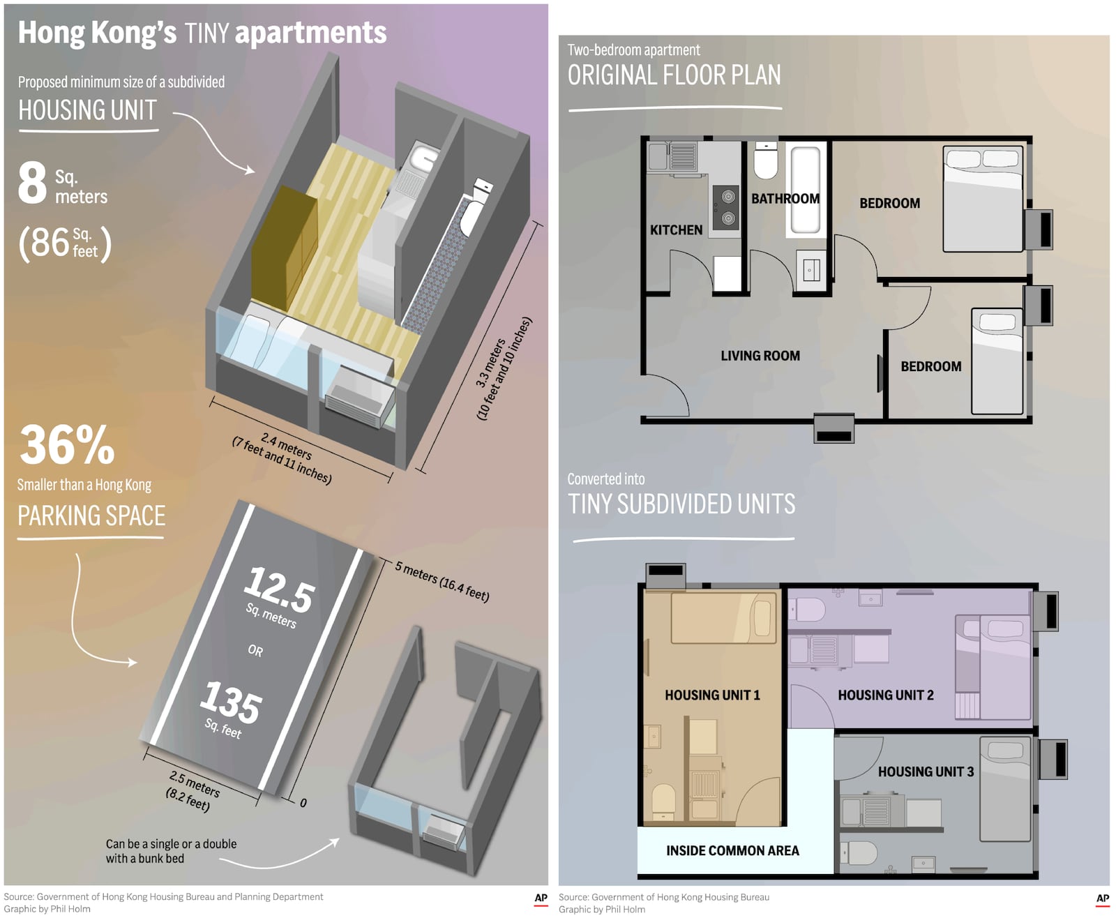 The illustrations above show proposed subdivided apartments in Hong Kong and detail their size and floorplans . (AP Digital Embed)