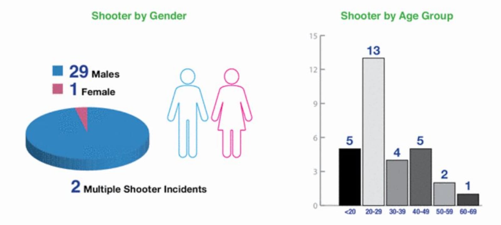 FBI data about mass shooters in 2019. CONTRIBUTED