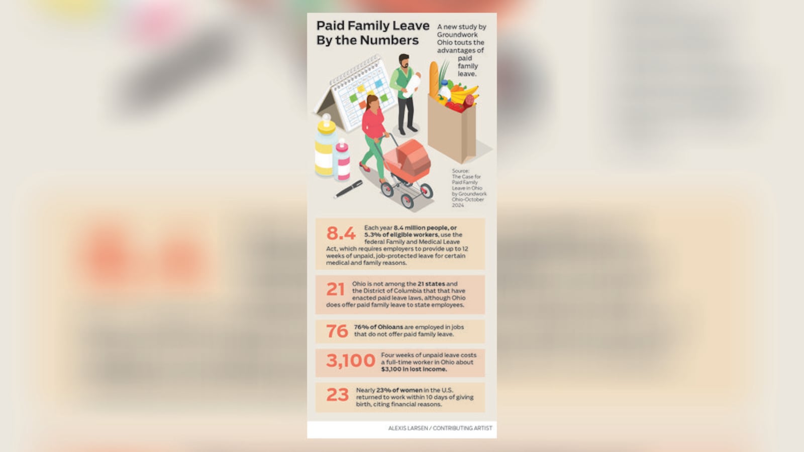 A new study by Groundwork Ohio touts advantages of paid family leave.