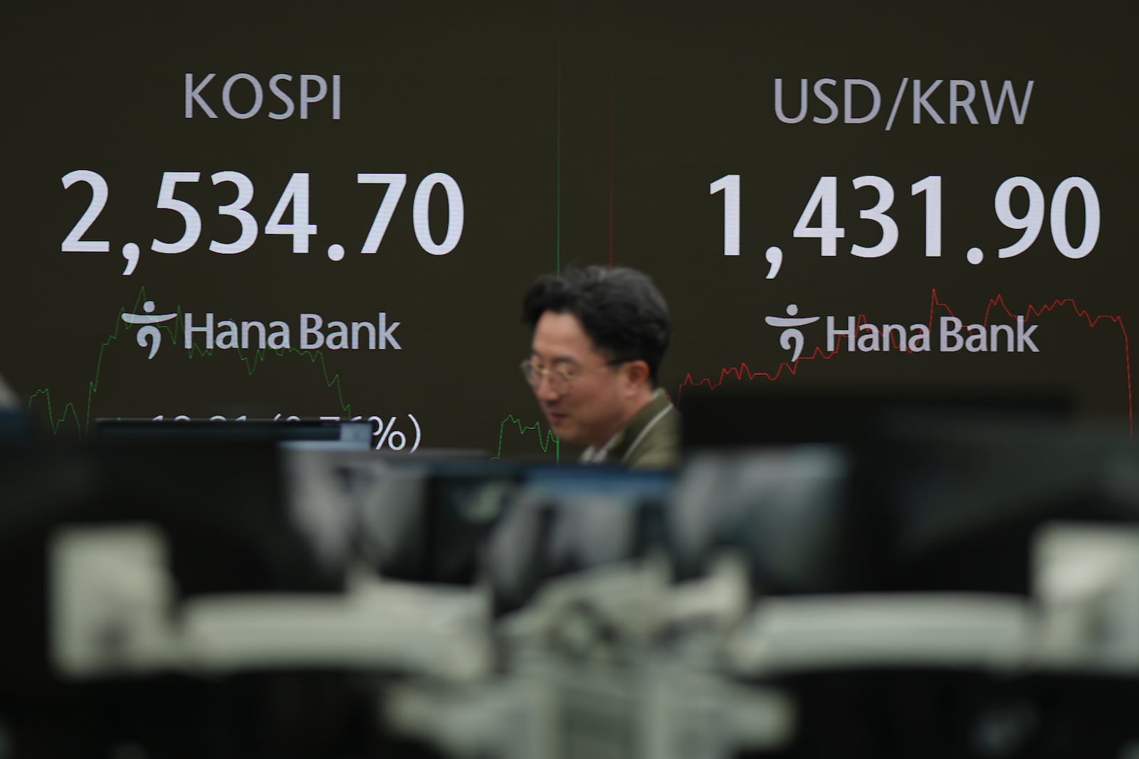 A currency trader walks by the screens showing the Korea Composite Stock Price Index (KOSPI), left, and the foreign exchange rate between U.S. dollar and South Korean won at a foreign exchange dealing room in Seoul, South Korea, Friday, Jan. 24, 2025. (AP Photo/Lee Jin-man)