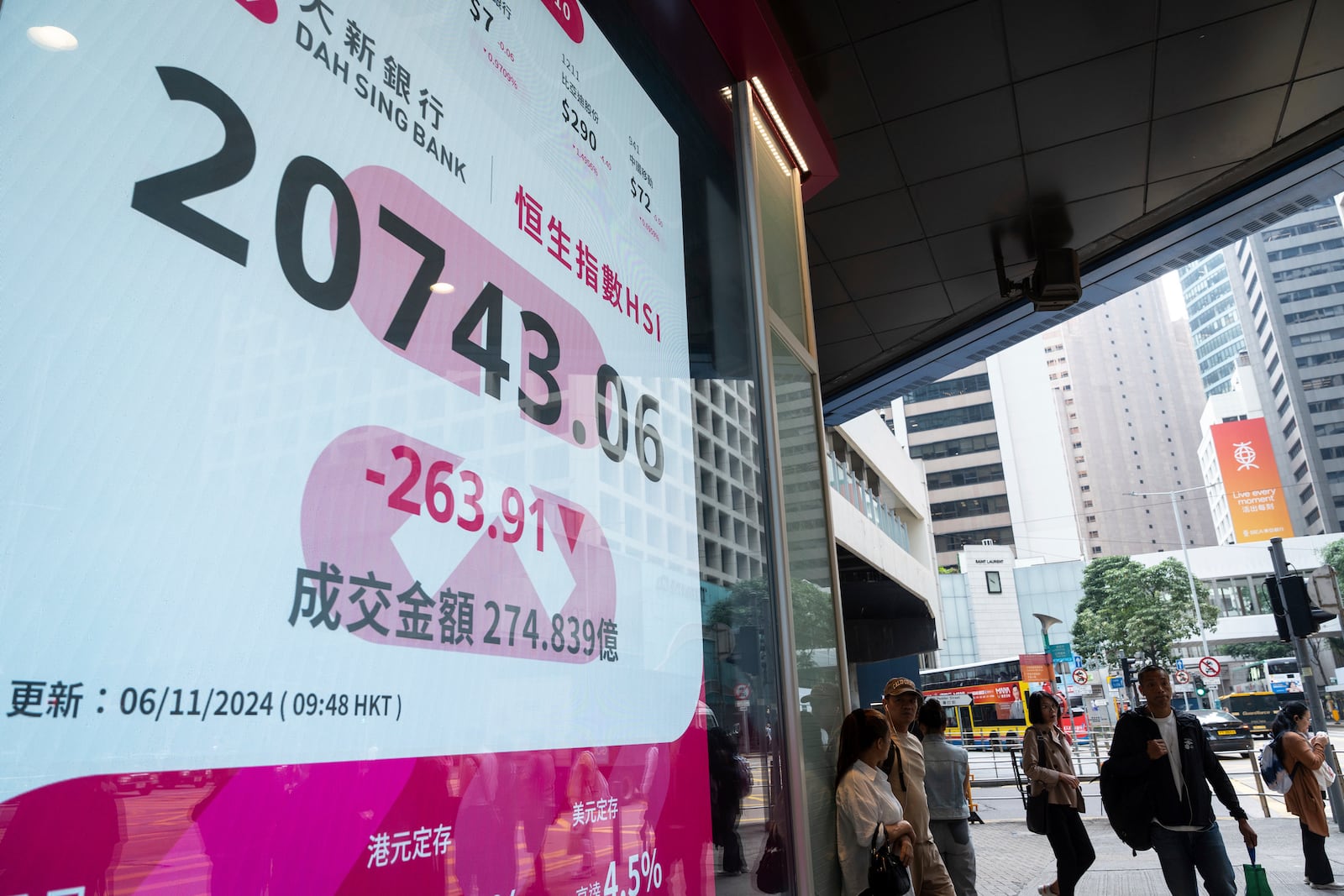 Pedestrians walk past an electronic screen displaying the Hang Seng Index on the U.S. presidential election day in Hong Kong, Wednesday, Nov. 6, 2024. (AP Photo/Chan Long Hei)