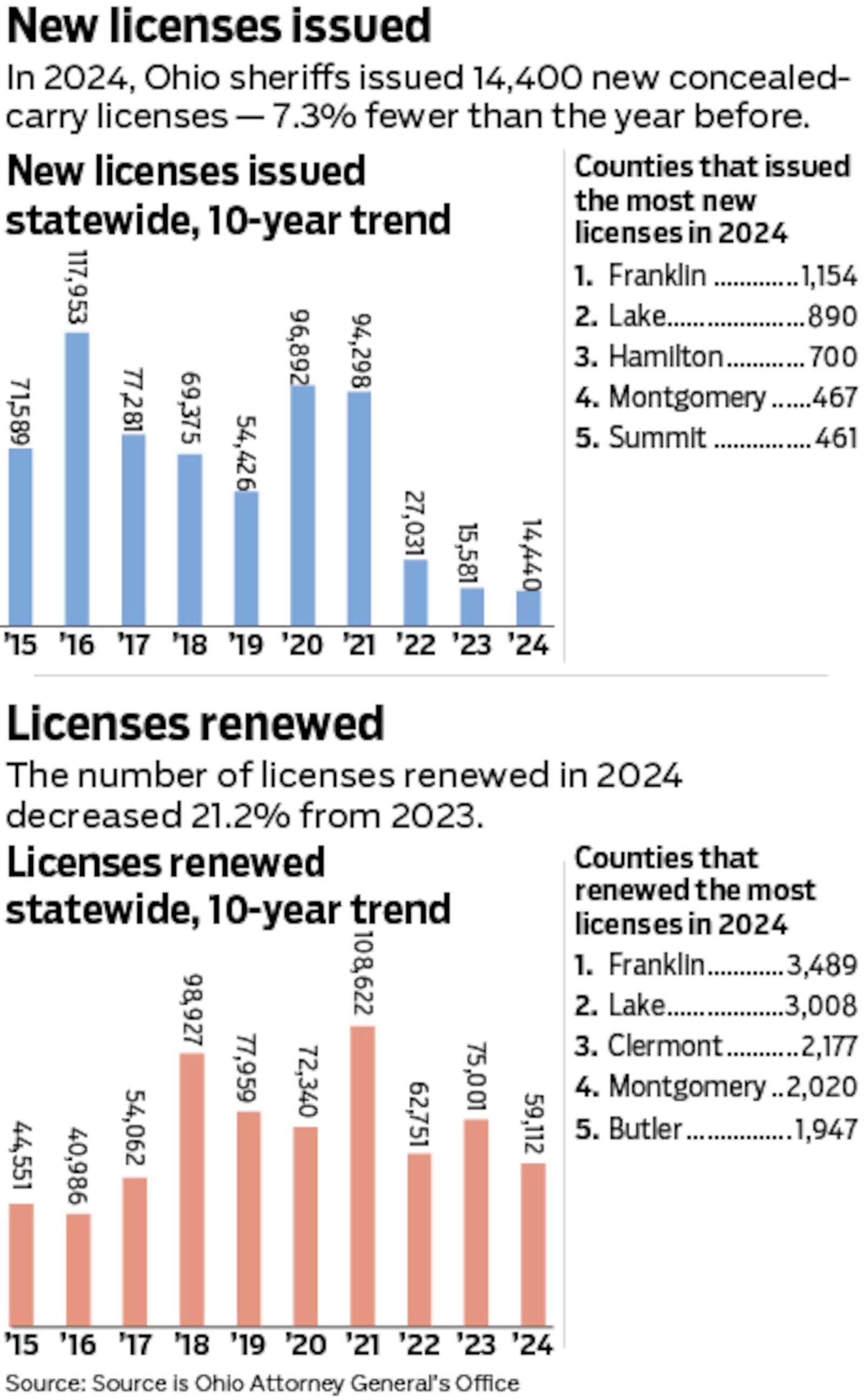 Gun license