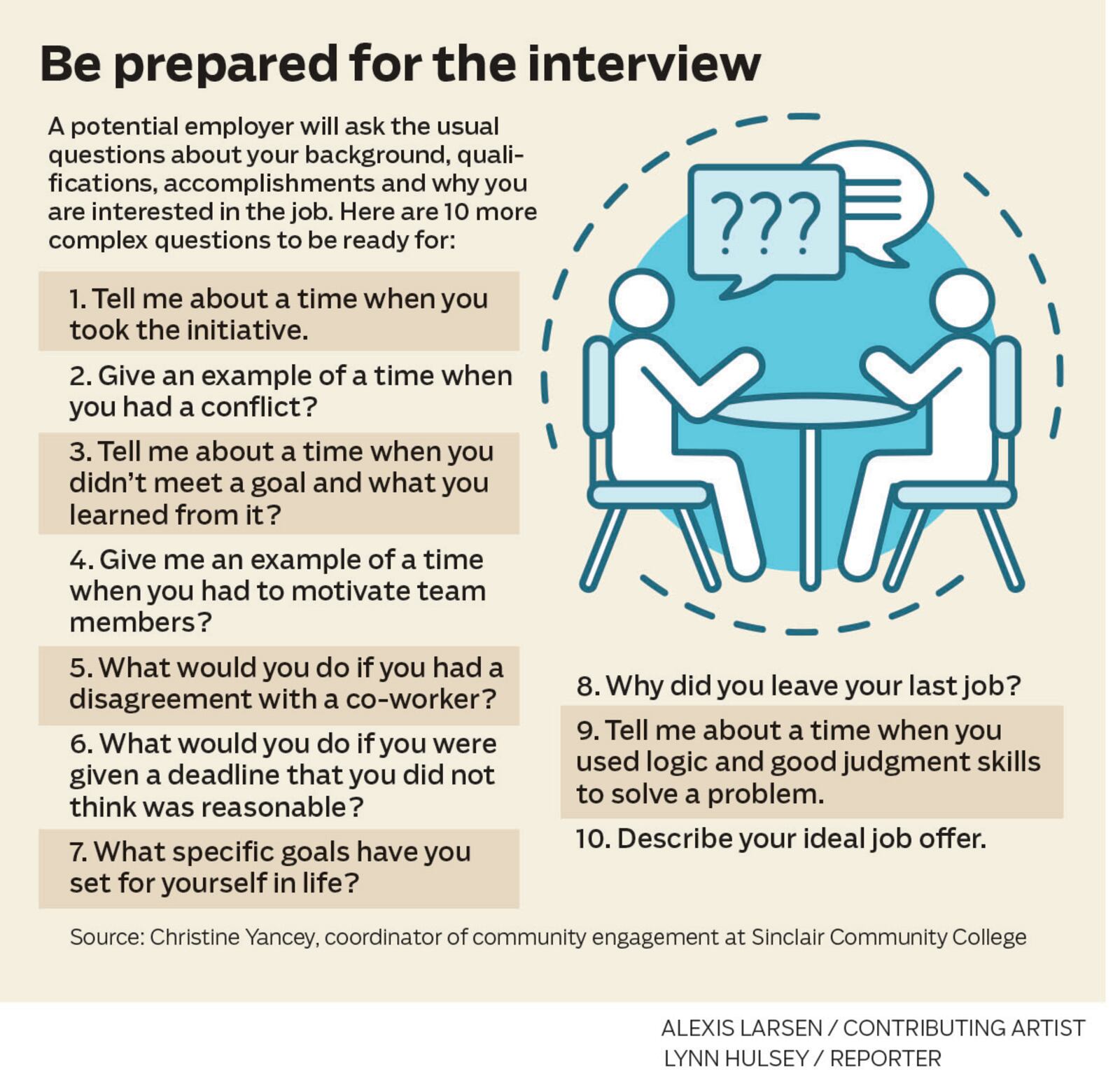 Be prepared for interview