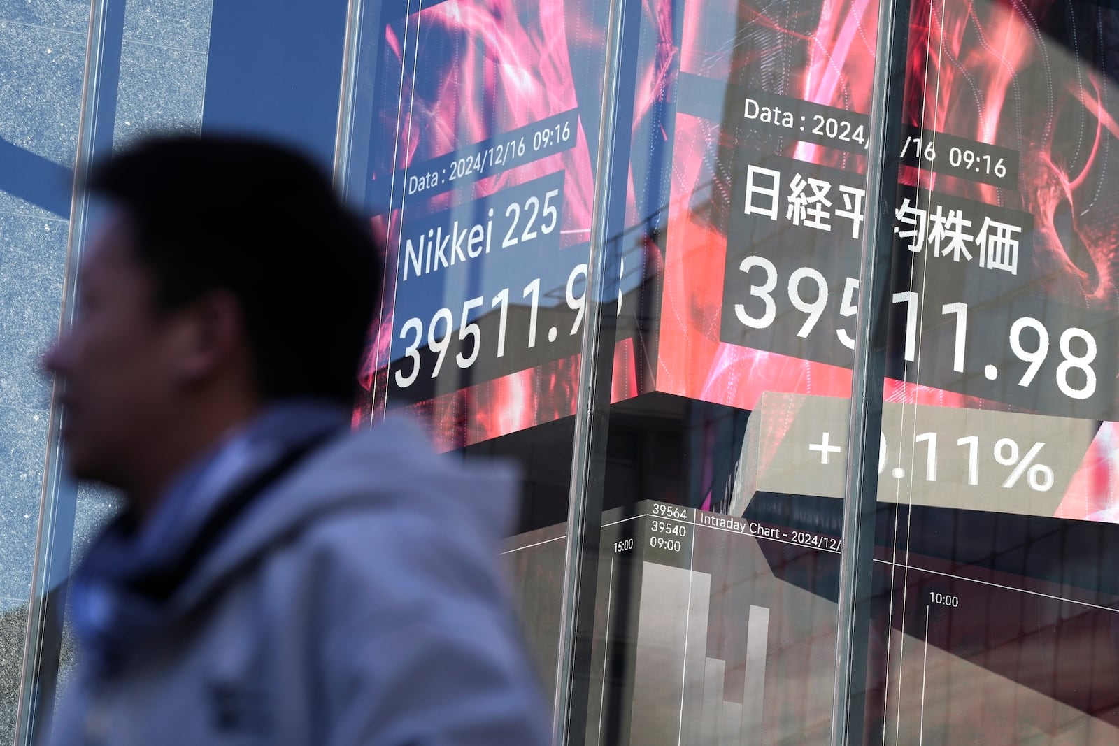 A person stands in front of an electronic stock board showing Japan's Nikkei index at a securities firm Monday, Dec. 16, 2024, in Tokyo. (AP Photo/Eugene Hoshiko)