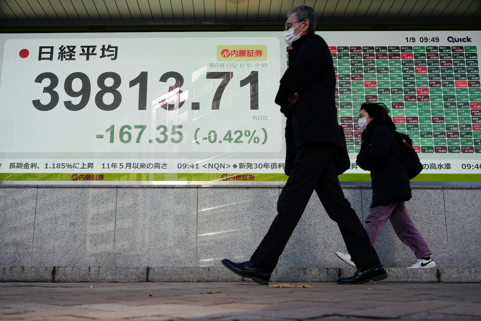 People walk in front of an electronic stock board showing Japan's Nikkei index at a securities firm Thursday, Jan. 9, 2025, in Tokyo. (AP Photo/Eugene Hoshiko)