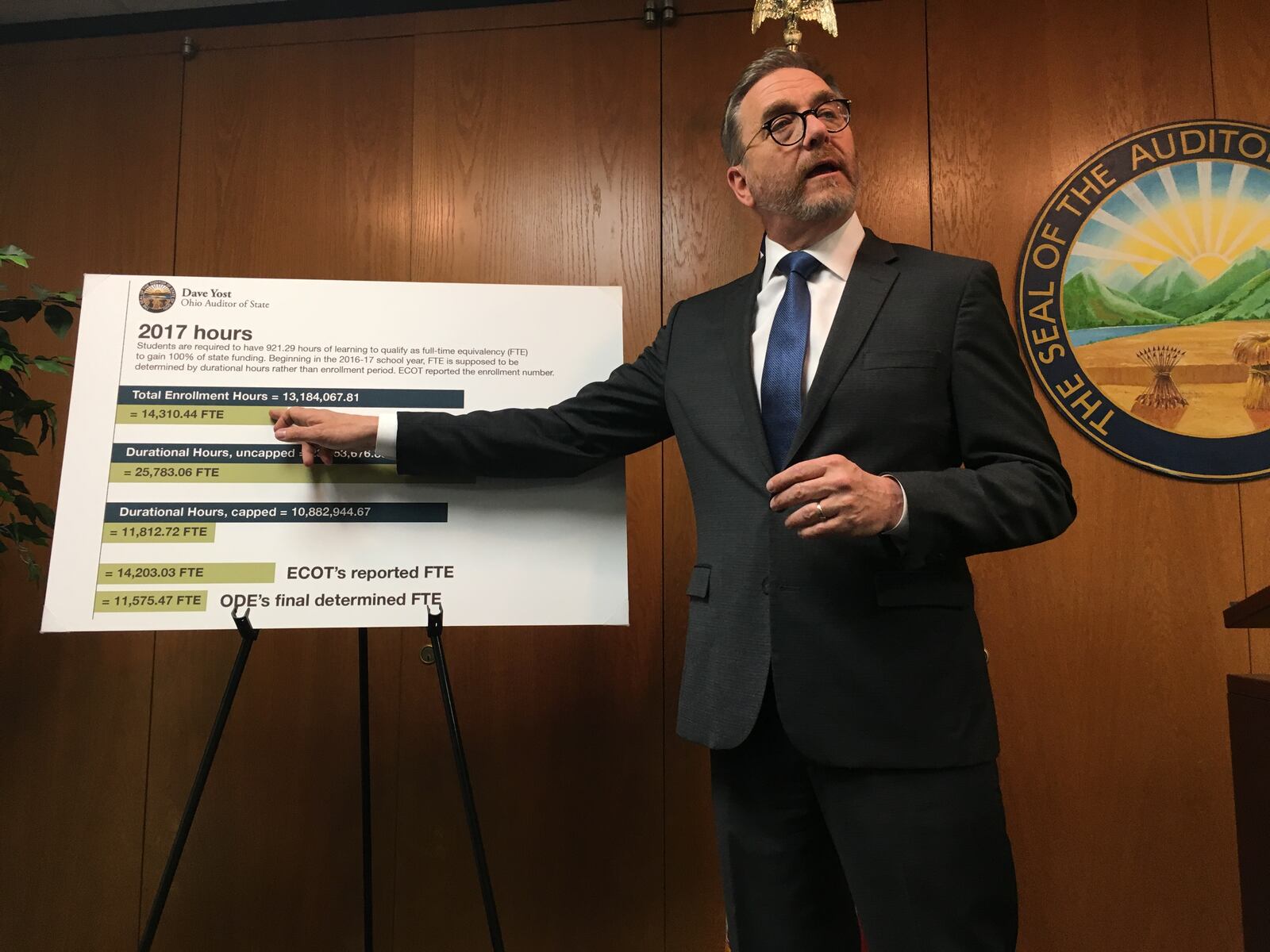 Auditor of State Dave Yost spells out findings from his department’s audit of the ECOT online charter school. LAURA BISCHOFF / STAFF