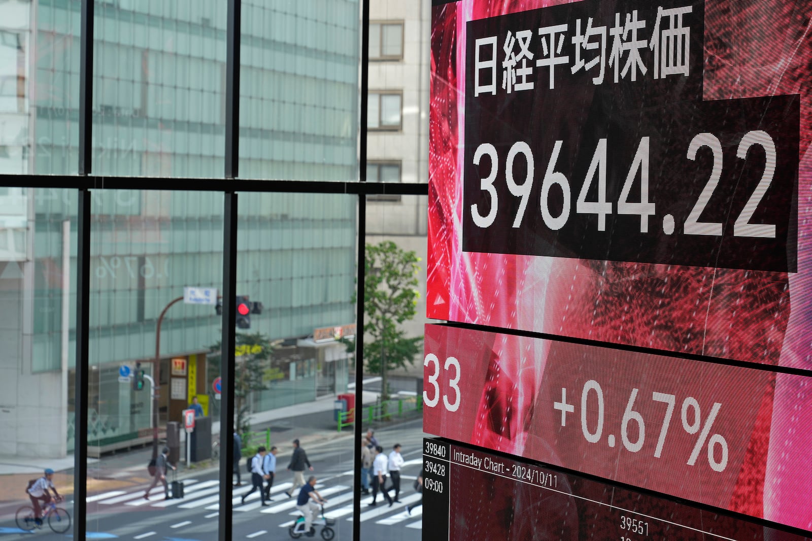 An electronic stock board shows Japan's Nikkei 225 index at a securities building Friday, Oct. 11, 2024 in Tokyo. (AP Photo/Shuji Kajiyama)