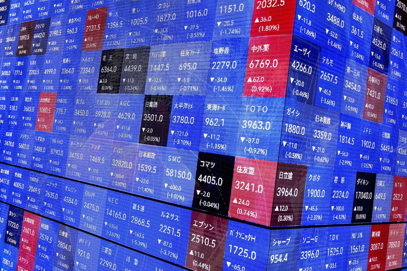 An electronic stock board shows Japan's stock prices in Tokyo Tuesday, March 11, 2025. (Kyodo News via AP)