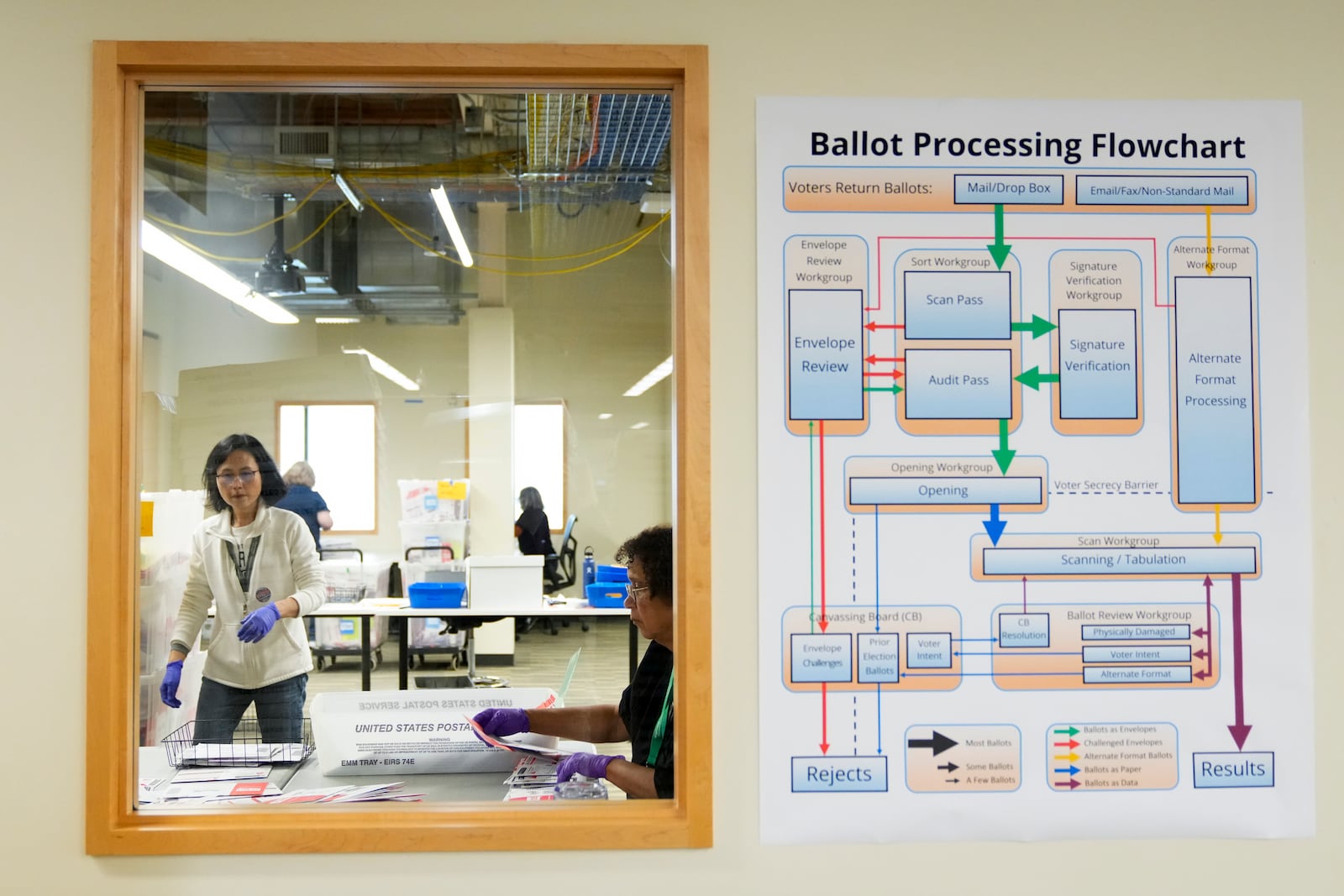 Worker Juanita Galloway, right, works on sorting ballots at King County Elections headquarters on Election Day, Tuesday, Nov. 5, 2024, in Renton, Wash. (AP Photo/Lindsey Wasson)