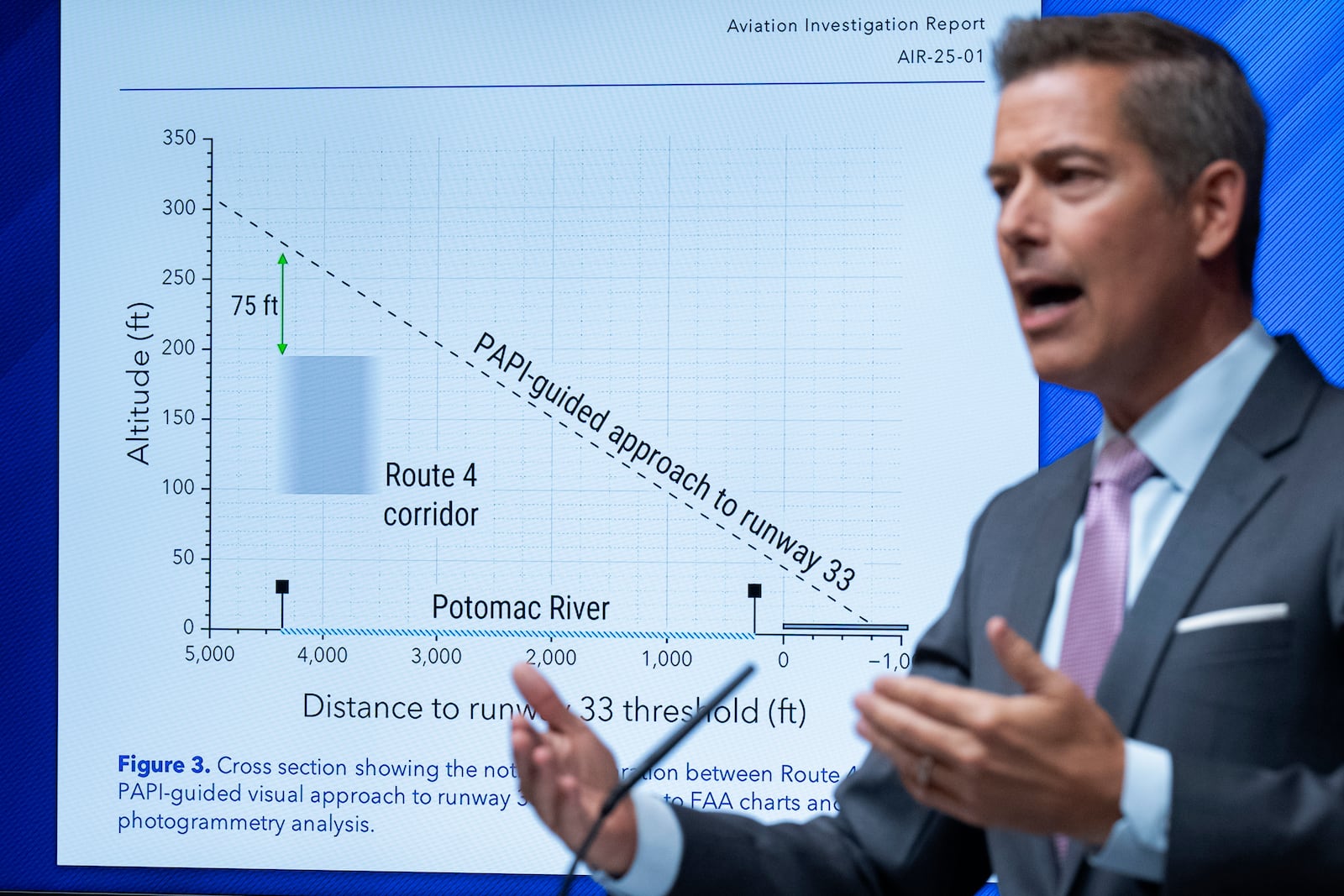 In front of a graphic of a recommendation from the National Transportation Safety Board (NTSB), Transportation Secretary Sean Duffy speaks during a news conference following up on the issuance of the NTSB preliminary report on the mid-air collision near Ronald Reagan Washington National Airport, Tuesday, March 11, 2025, at the Department of Transportation in Washington. (AP Photo/Jacquelyn Martin)