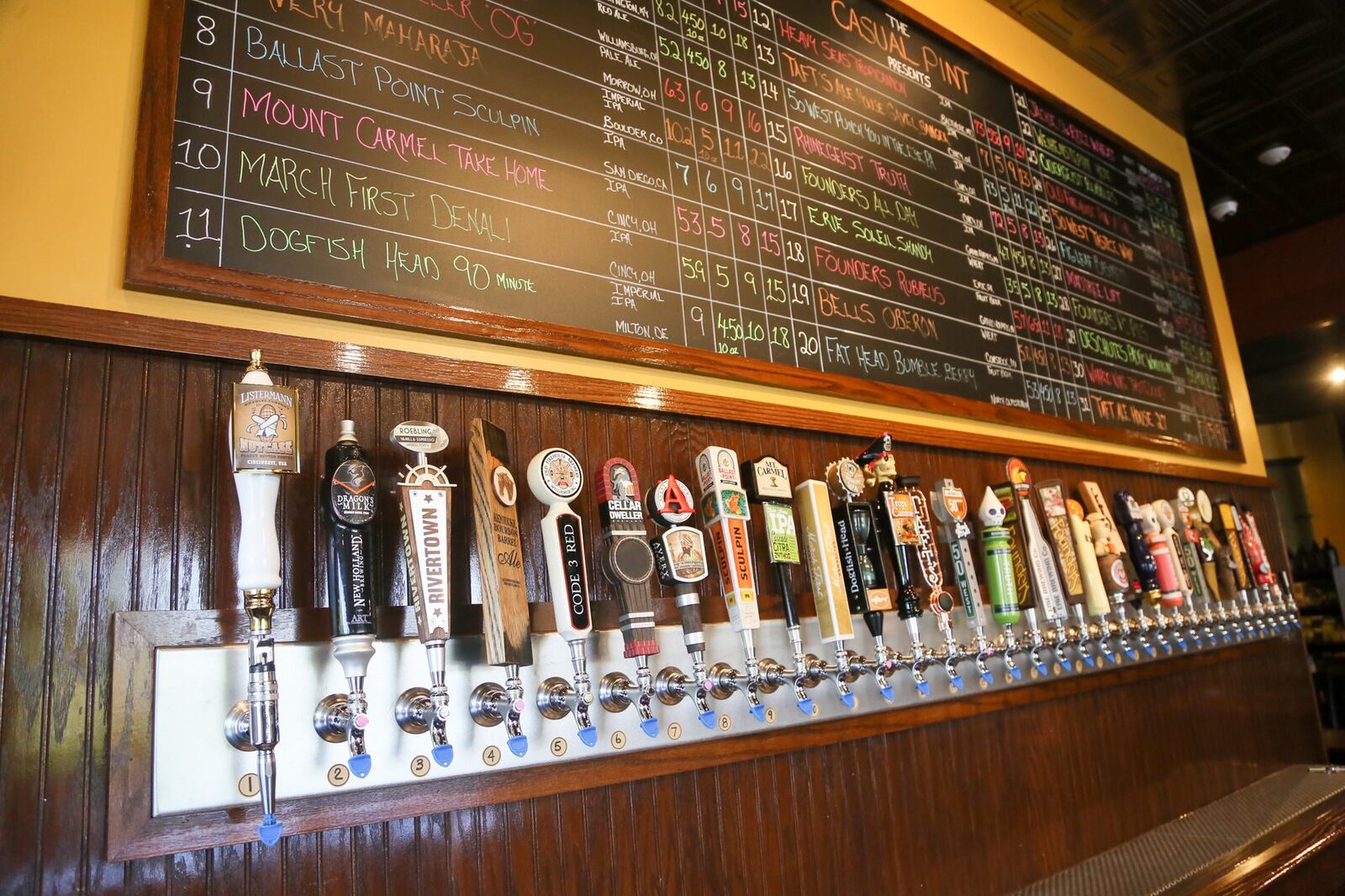 Craft beer at Casual Pint from throughout Ohio and the Midwest is poured from 32 different beer taps, with 75 other tap handles ready to replace them once a brew runs out, according to owner Mike Blankenship. GREG LYNCH / STAFF