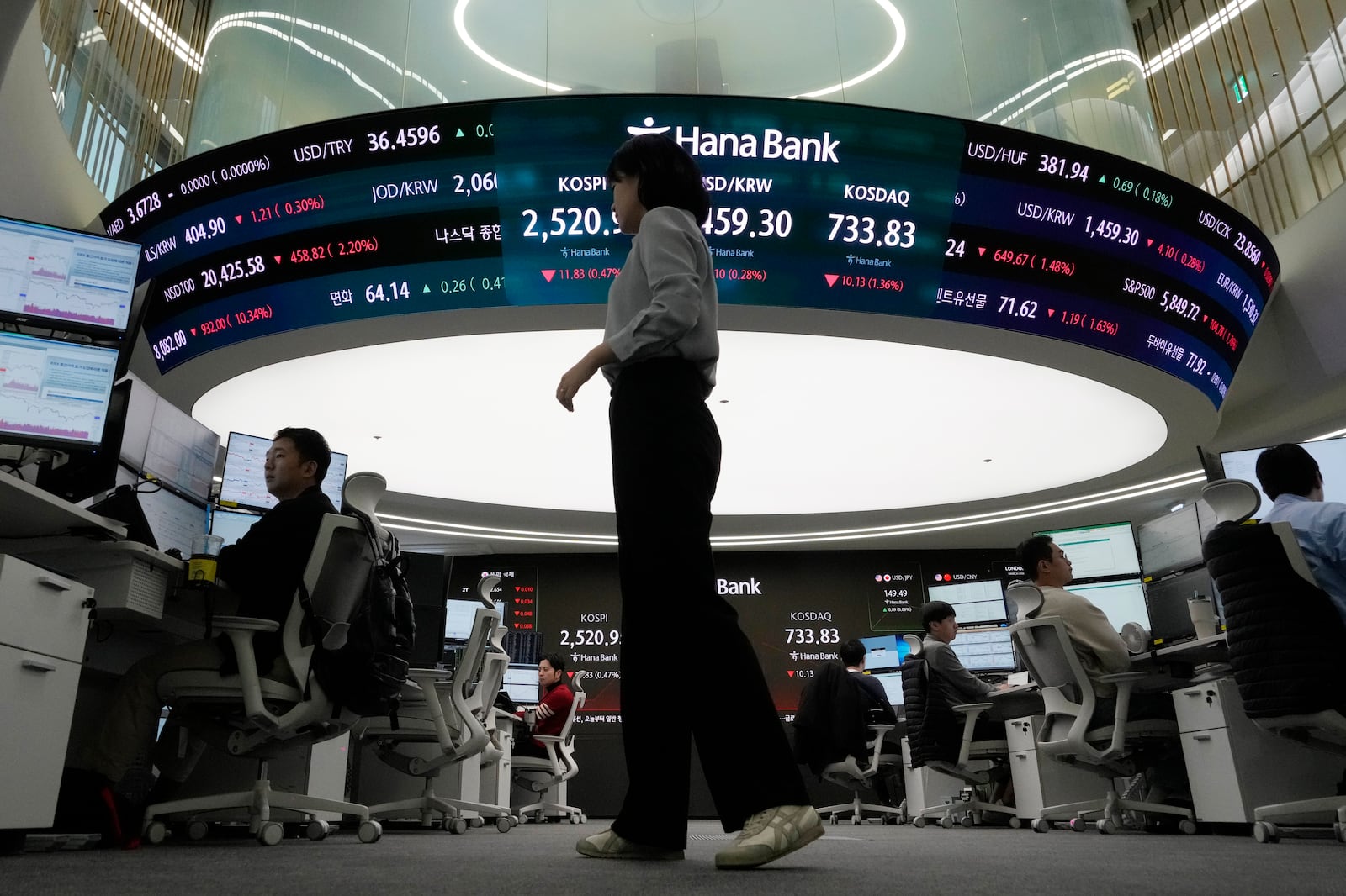 A currency trader pass by a screen showing the Korea Composite Stock Price Index (KOSPI), top center left, and the foreign exchange rate between U.S. dollar and South Korean won, top center, at the foreign exchange dealing room of the KEB Hana Bank headquarters in Seoul, South Korea, Tuesday, March 4, 2025. (AP Photo/Ahn Young-joon)