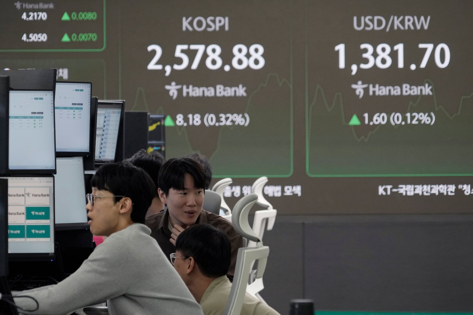 Currency traders work near a screen showing the Korea Composite Stock Price Index (KOSPI) and the foreign exchange rate between U.S. dollar and South Korean won, right, at the foreign exchange dealing room of the KEB Hana Bank headquarters in Seoul, South Korea, Wednesday, Oct. 23, 2024. (AP Photo/Ahn Young-joon)